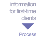 information for first-time clients